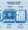 Research Agent Evidence Vault - Kanıt kasası illüstrasyonu