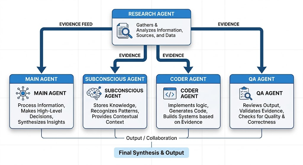 Agent Architecture Diagram